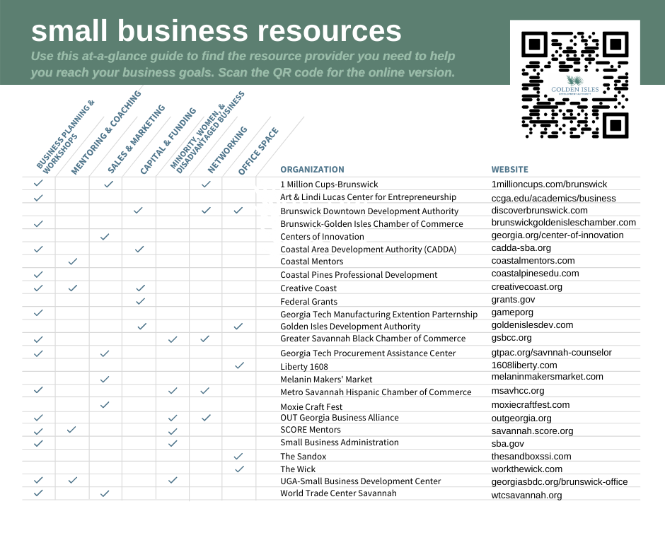 Resources for small businesses